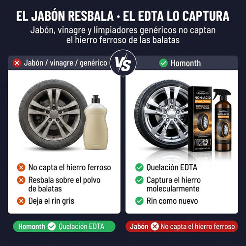 Limpiador descontaminante quita oxido - ID32807 — vista 2
